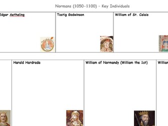 GCSE History Key People Revision Sheets