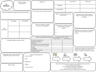 AQA GCSE Business Learning/Revision MAT