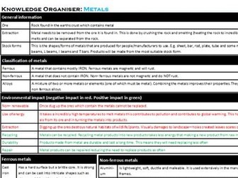 Materials knowledge organiser: Metals