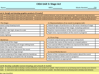 CIDA 2012 – D203 – Stage Act – Checklist