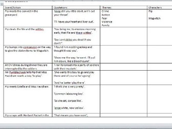 Great Expectations - Complete Plot with over 70 Quotations Revision Resource