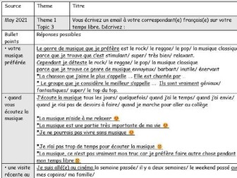 AQA FRENCH ‘WRITING’ BOOKLET - 90 WORDS