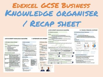 1.2 Spotting a business opportunity Knowledge Organiser - Edexcel GCSE Business