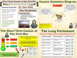 Power The People Short Term Causes Of The English Civil War Teaching Resources