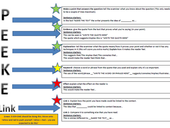 Analytical writing help mat English GCSE Literature