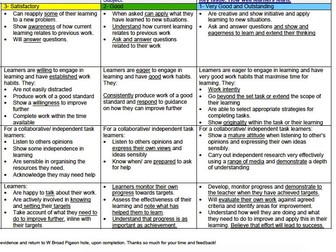 Checklist for stretch and challenge in lessons- G&T resource