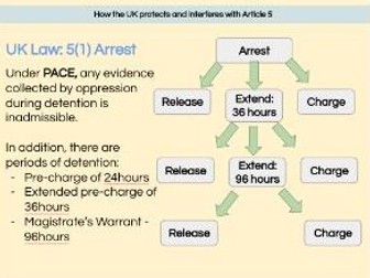 OCR Law: UK Law and Article 5