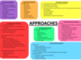 Approaches Knowledge Organiser