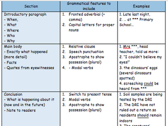 Year 5/6 newspaper planning template with success criteria & examples