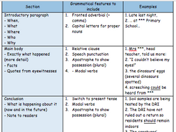 Year 5/6 newspaper planning template with success criteria & examples ...