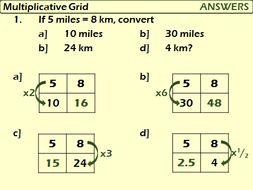 Understanding Proportion: Multiplicative Grids