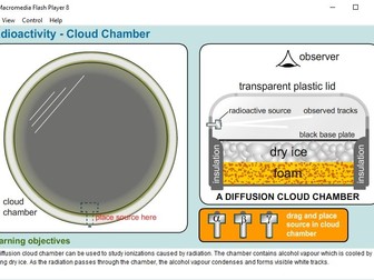 Radioactivity - Cloud Chamber