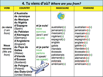 French Introductions Sentence Builders