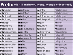 Prefix mis Word Mat – Year 3 and 4 Spelling
