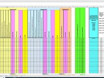 BTEC Level 2 Sport (2022) Grade tracker and forecaster