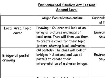 Environmental Studies Art Lessons