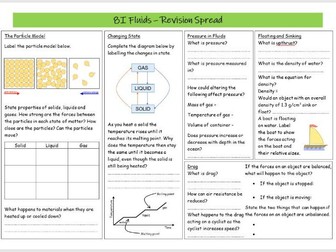 Fluids Revision Spread