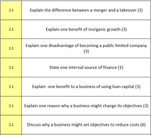 GCSE Business Edexcel 9-1 Exam Questions | Teaching Resources