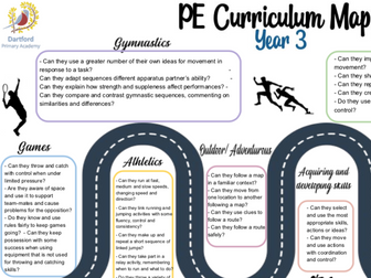 PE Curriculum Map