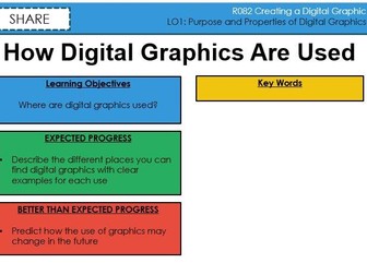 Creative iMedia R082 - Creating Digital Graphics Full Unit + Practice Task + Video Tutorials