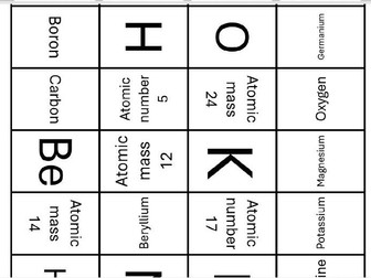 Periodic Table Dominoes Game