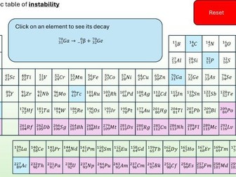Periodic table of instability - Nuclear Decay Equations