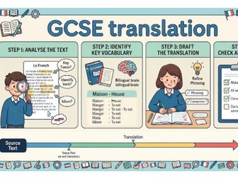 GCSE AQA French - Translation practice- Family/Relationships- Foundation/ Higher