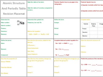 AQA 9-1 Chemistry - Atomic Structure/Periodic Table Revision Placemat