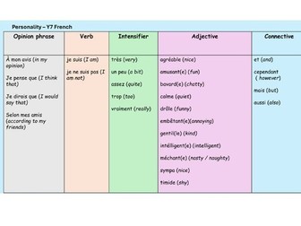 Personality Y7 French 2 lessons