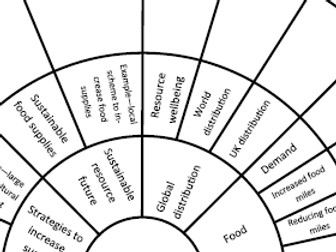 New AQA Geography Spec - Managing Resources Water option