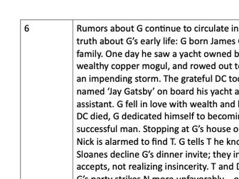 The Great Gatsby: Chapter Summaries and Presentation of 'Love' in each chapter