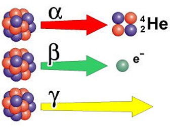 AQA GCSE Science: Atomic Structure Review Questions