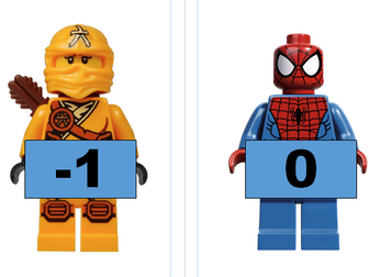LEGO Minifigure Numberline