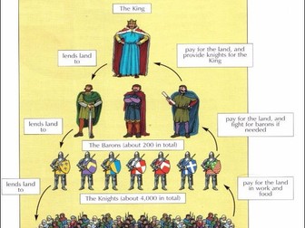 The Feudal System