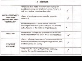 AQA Psychology Memory Notes