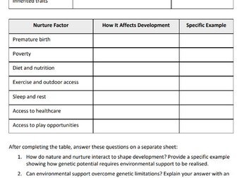 Learning Aim A Revision Workbook Unit 1 Children’s Development AAQ BTEC Early Childhood