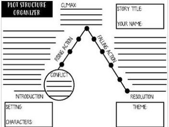 Plot Structure Diagram - Story Mountain including THEME and other Elements