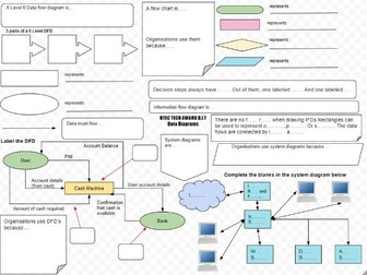 Component 3 Knowledge Organisers - BTEC Level 2 Digital Information Technology