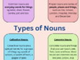 Types of Nouns Posters - KS2 SPAG