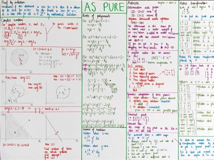 A-level Further Maths A-level Revision Posters By Theinvisiblehand1 ...