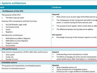 GCSE Computer Science (OCR J277) – CPU Performance (1.1.2)