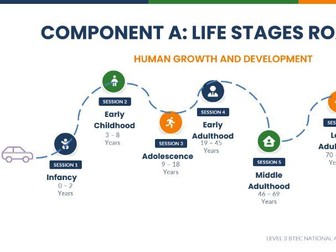 AAQ L3 BTEC NATIONAL HEALTH AND SOCIAL CARE- UNIT 1  - COMPONENT A -7 X LESSONS ON LIFE STAGES