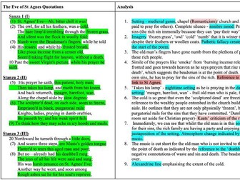 Eve of St Agnes A Level Subject Knowledge Pack