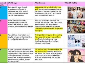 AQA GCSE Art Assessment Objective Pack