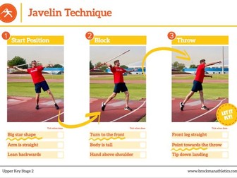 KS2 Athletics - Javelin Peer Assessment Card