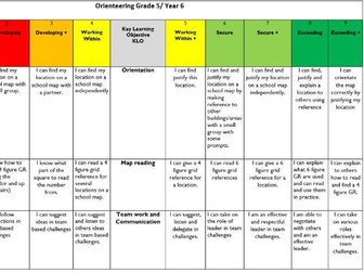 Orienteering Complete Pack FREE, Unit of Work, Resources, Rubric etc *Ideal for social distancing*
