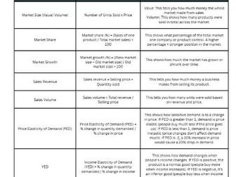 Edexcel Alevel Business Formula Sheet