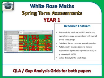 White Rose Spring end of term Assessment Gap Analysis / QLA Year 1 (2021-2022)