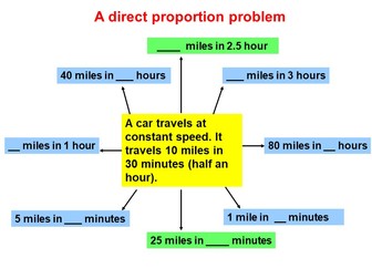Worksheets for understanding and solving direct proportion problems