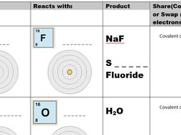 33 Identifying Ionic And Covalent Bonds Worksheet - Notutahituq